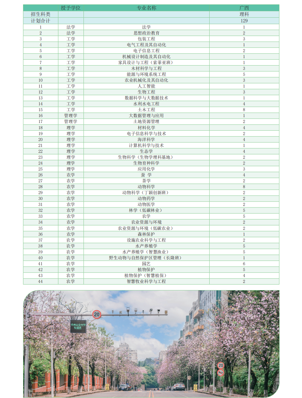 华南农业大学-2023年广东省招生计划